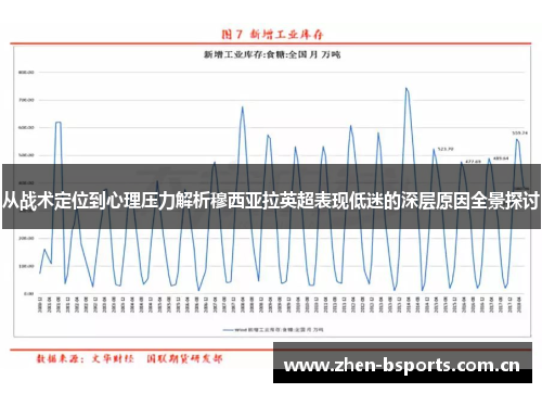 从战术定位到心理压力解析穆西亚拉英超表现低迷的深层原因全景探讨